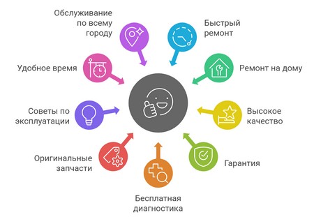 Стиральная машина Ariston не отжимает