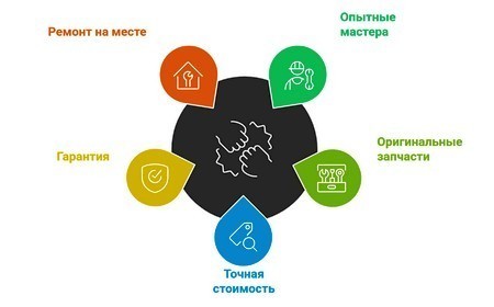 Стиральная машина набирает воду и останавливается