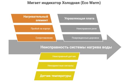 Стиральная машина Samsung мигает