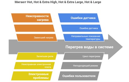 Стиральная машина Samsung мигает