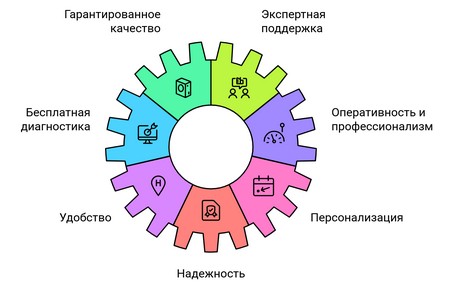Стиральная машина Samsung не останавливается