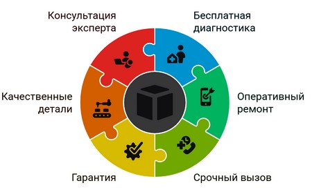 Стиральная машина Samsung не сливает