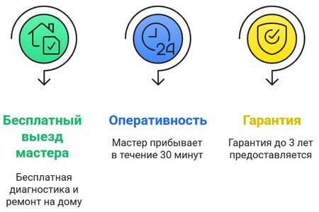 Стиральная машинка Samsung не отжимает вещи